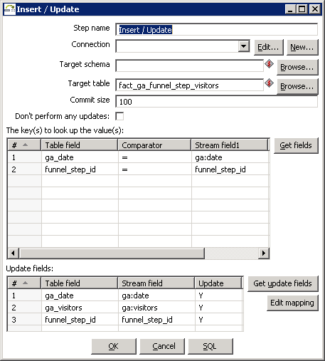 Pentaho dialog for inserting or updating to a database table