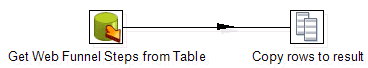 Pentaho transformation for looking up funnel steps for Google Analytics