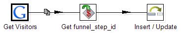 Pentaho: transformation for sending the query to Google Analytics and storing the result Pentaho transformation for sending a query to Google Analytics and storing the results