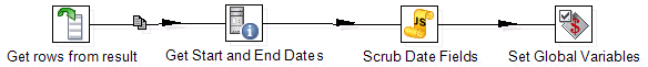 Pentaho transformation for getting date and funnel information to set as global variables