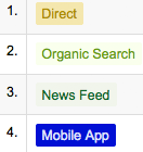 Google Analytics mobile app example
